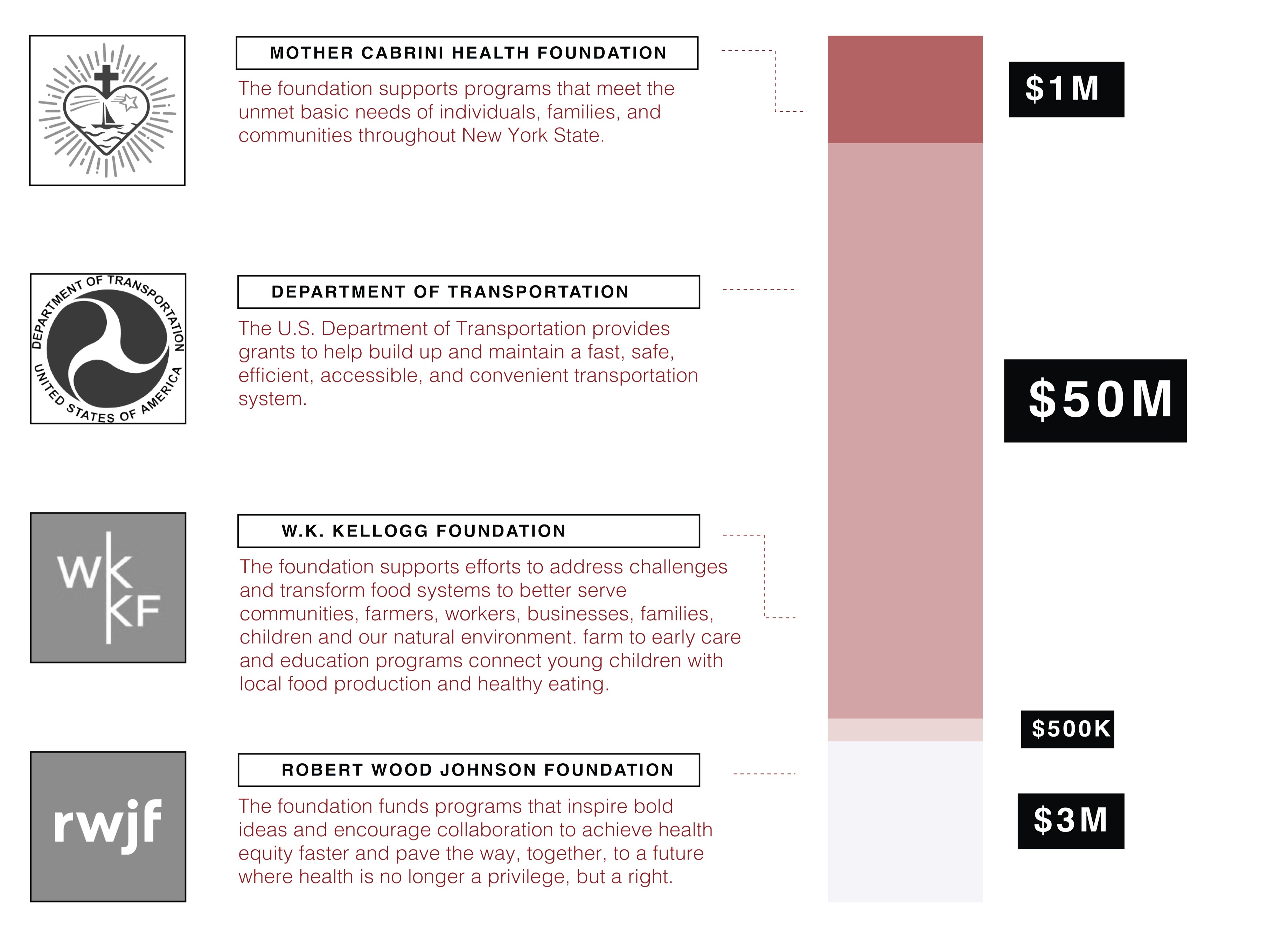 Shifting Community — Potential Funders